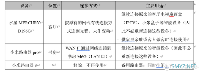 可能是性价比最高之一的家庭Mesh组网方案——水星M6G+X18Mesh组网实操经验分享