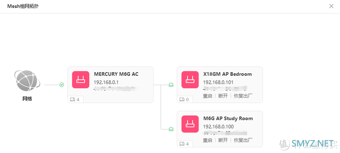 可能是性价比最高之一的家庭Mesh组网方案——水星M6G+X18Mesh组网实操经验分享