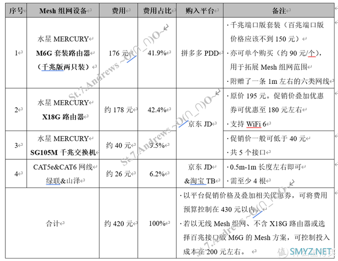 可能是性价比最高之一的家庭Mesh组网方案——水星M6G+X18Mesh组网实操经验分享