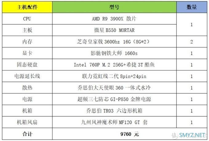 泰坦搞机 篇三：618交作业，万元办公剪辑后期的主机配置你说值不值？