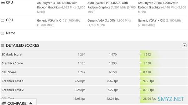 太突然！AMD 7nm锐龙4000G APU最后时刻改名“升级”