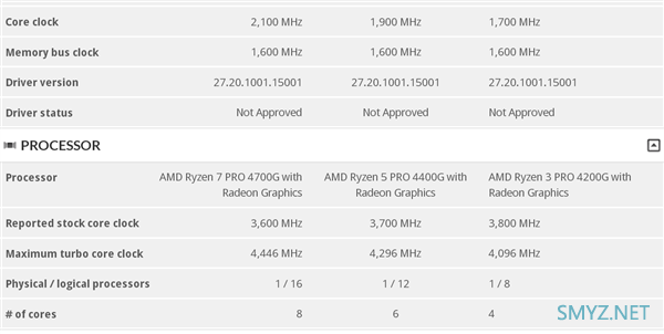 太突然！AMD 7nm锐龙4000G APU最后时刻改名“升级”