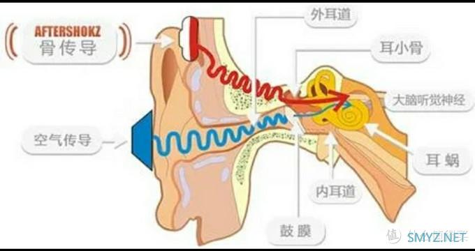 ​第二个骨传导耳机使用体会