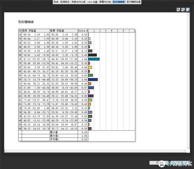 我的桌面进化史 篇二十八：​32寸+4K+HDR10，大屏搭配迷你主机搭建极简桌面