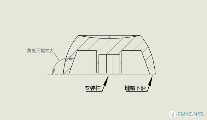 全球首个？樱桃矮轴40%客制化蓝牙有线双模键盘——WOODS40