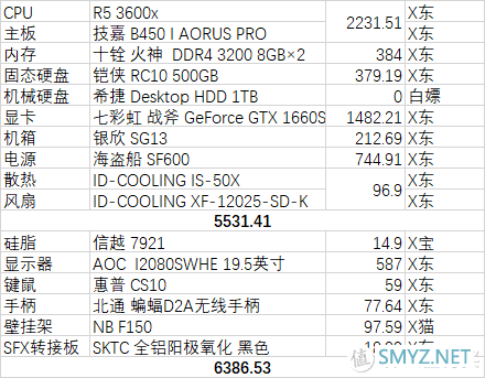 618剁手战绩-新手小白itx装机