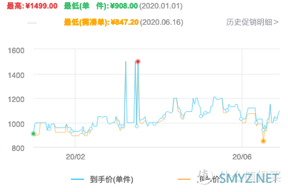 轻松黑苹果，选它攒机省时省力