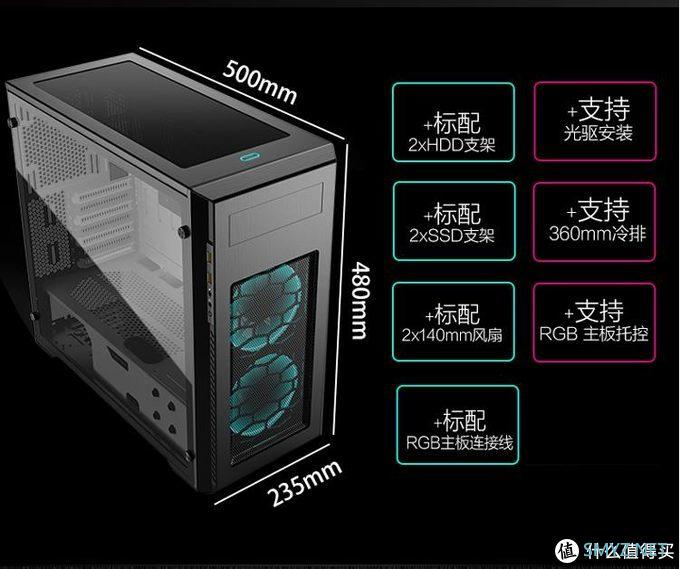 疫情之下的618攒机经历（长文）:3700X+1080没有ti