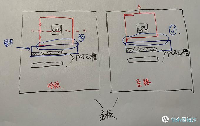 疫情之下的618攒机经历（长文）:3700X+1080没有ti