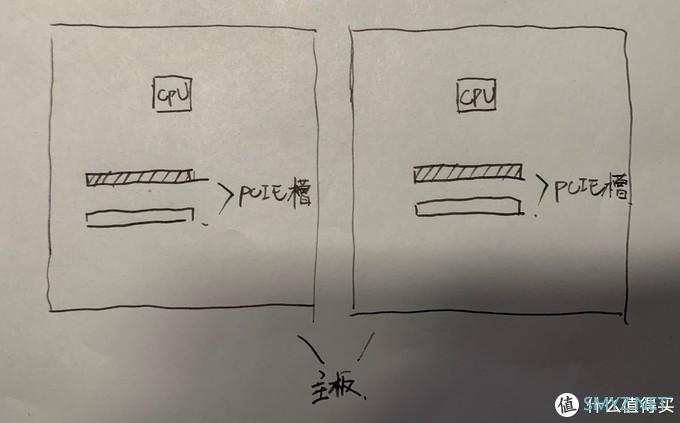 疫情之下的618攒机经历（长文）:3700X+1080没有ti