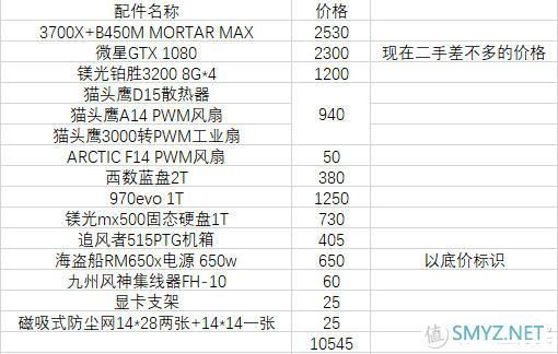 疫情之下的618攒机经历（长文）:3700X+1080没有ti