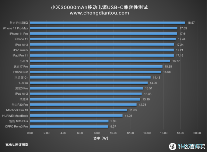 可以带上飞机，摆摊得力助手，小米30000mAh移动电源快充版评测（PB3018ZM）     