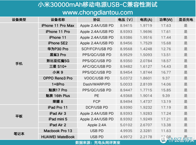 可以带上飞机，摆摊得力助手，小米30000mAh移动电源快充版评测（PB3018ZM）     