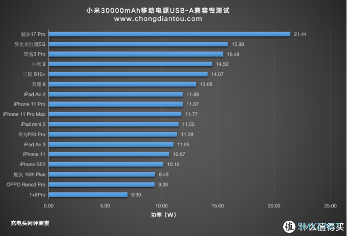 可以带上飞机，摆摊得力助手，小米30000mAh移动电源快充版评测（PB3018ZM）     