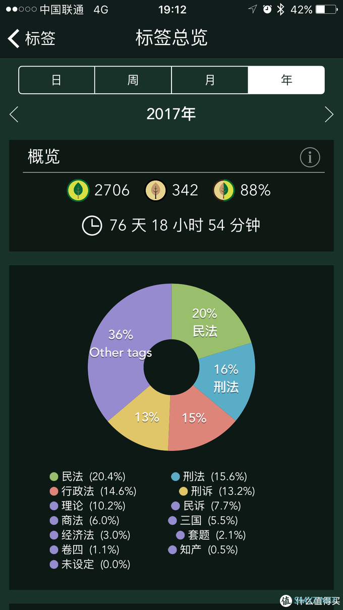 时间控的养成之旅——超好用计时器推荐。啥，你要养时间？