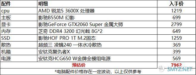 电脑DIY 篇六十七：支持PCIE4.0的B550主板装机，8000预算搞定中端AMD平台主机