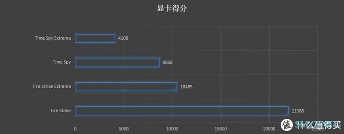 电脑DIY 篇六十七：支持PCIE4.0的B550主板装机，8000预算搞定中端AMD平台主机