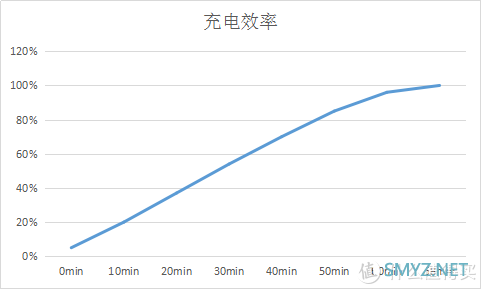 我的手，不抖了——vivo X50 Pro 手机测评