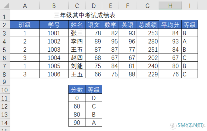 VLOOKUP 函数的终结者来了- XLOOKUP 函数使用介绍（二）