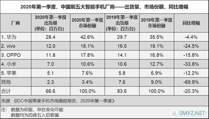 我的手，不抖了——vivo X50 Pro 手机测评