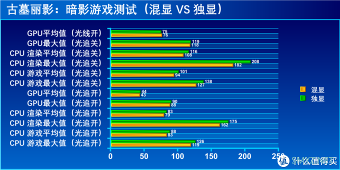 一键暴涨游戏帧率！DLSS 2.0 + 独显直连的机械革命 Z3 Air-S 真香体验