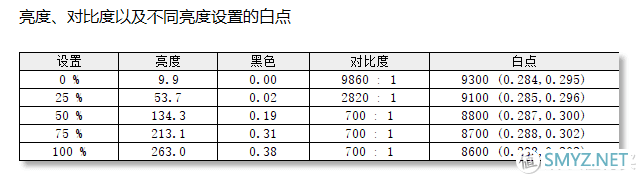 一键暴涨游戏帧率！DLSS 2.0 + 独显直连的机械革命 Z3 Air-S 真香体验