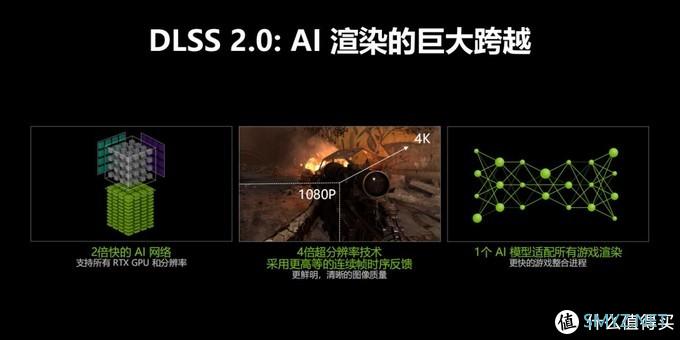 一键暴涨游戏帧率！DLSS 2.0 + 独显直连的机械革命 Z3 Air-S 真香体验