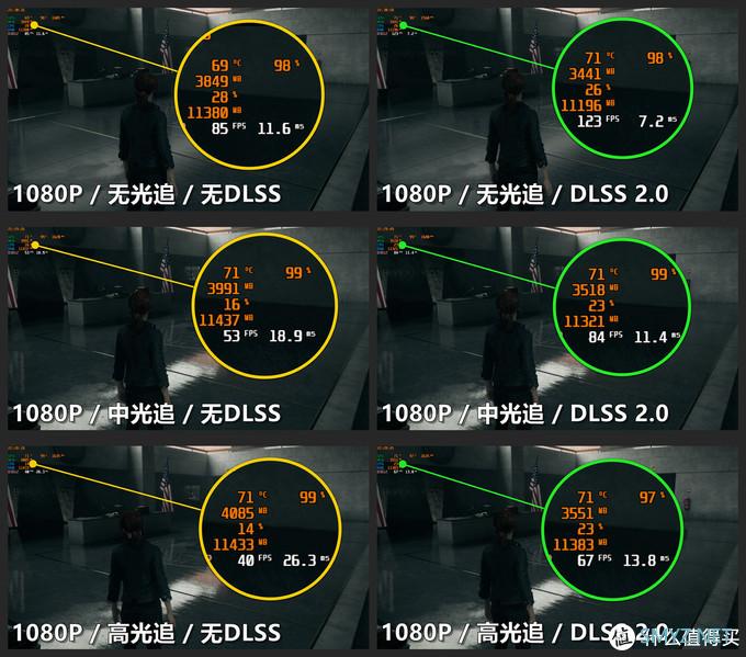 一键暴涨游戏帧率！DLSS 2.0 + 独显直连的机械革命 Z3 Air-S 真香体验