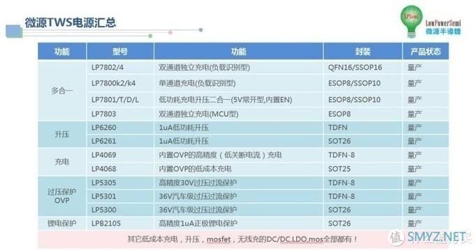 微源半导体LP7802A六合一单芯片搞定TWS耳机充电盒，无需MCU极简设计