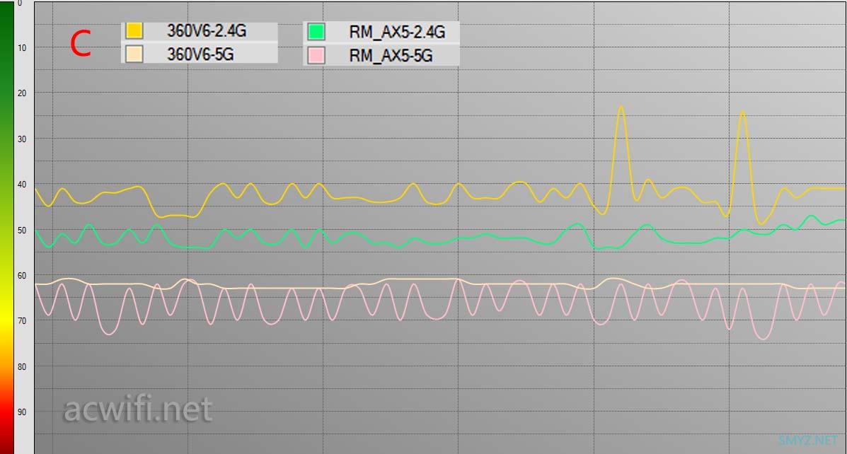 两款WIFI6无线路由器：360V6与红米AX5对比评测