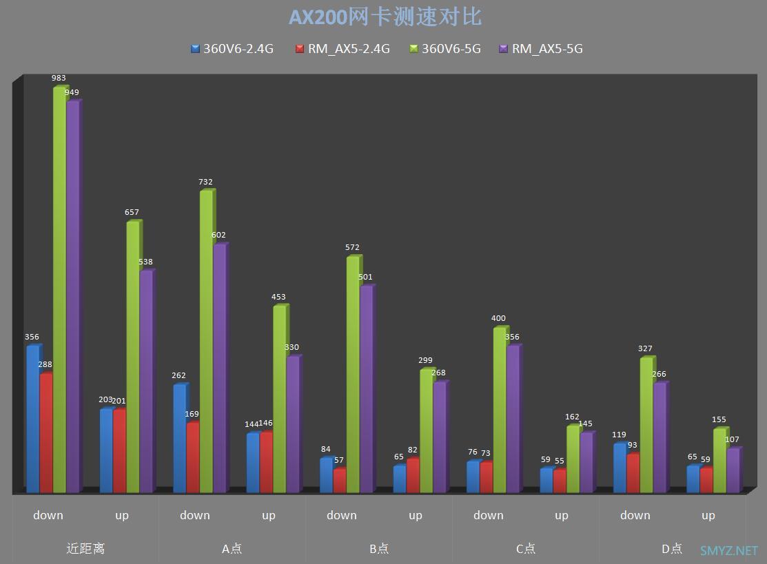 两款WIFI6无线路由器：360V6与红米AX5对比评测