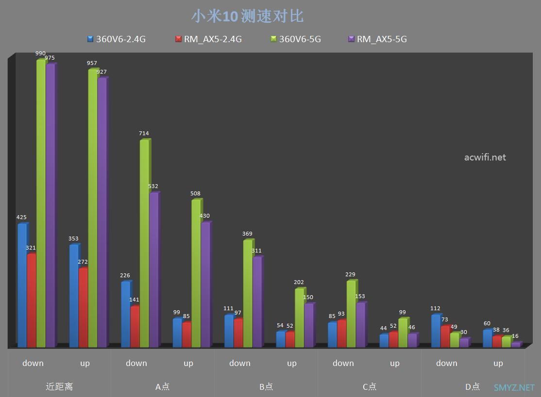 两款WIFI6无线路由器：360V6与红米AX5对比评测