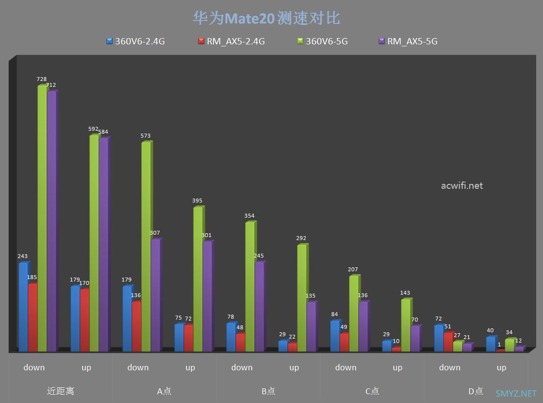 两款WIFI6无线路由器：360V6与红米AX5对比评测