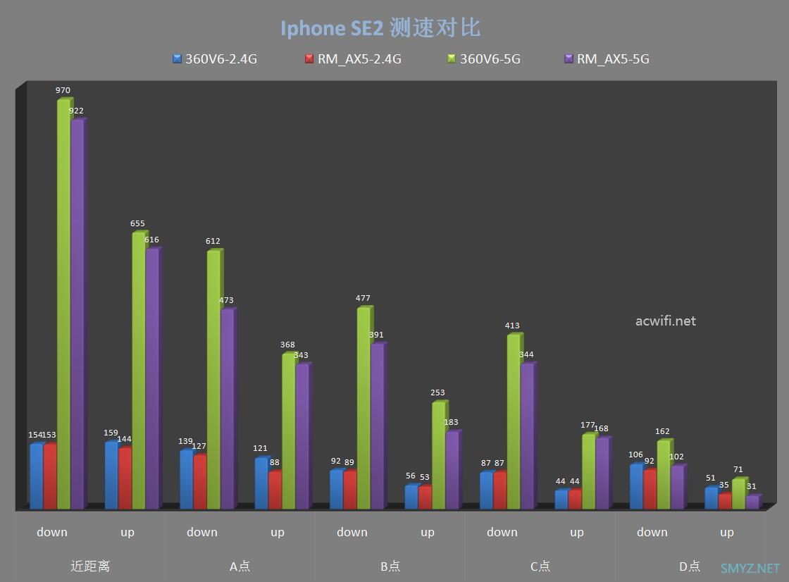 两款WIFI6无线路由器：360V6与红米AX5对比评测