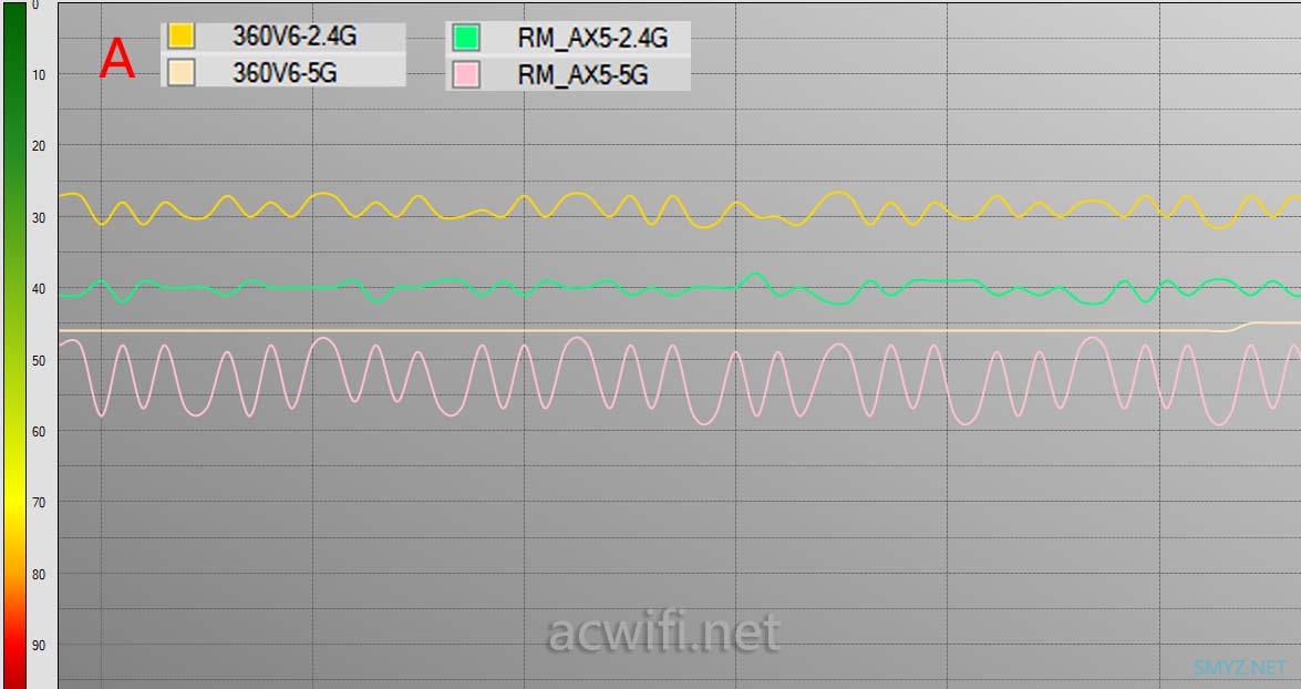 两款WIFI6无线路由器：360V6与红米AX5对比评测