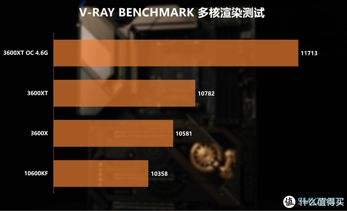 新U怎么选？3600/3600XT/10600KF对比