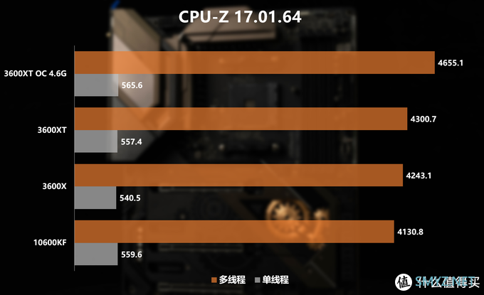 新U怎么选？3600/3600XT/10600KF对比