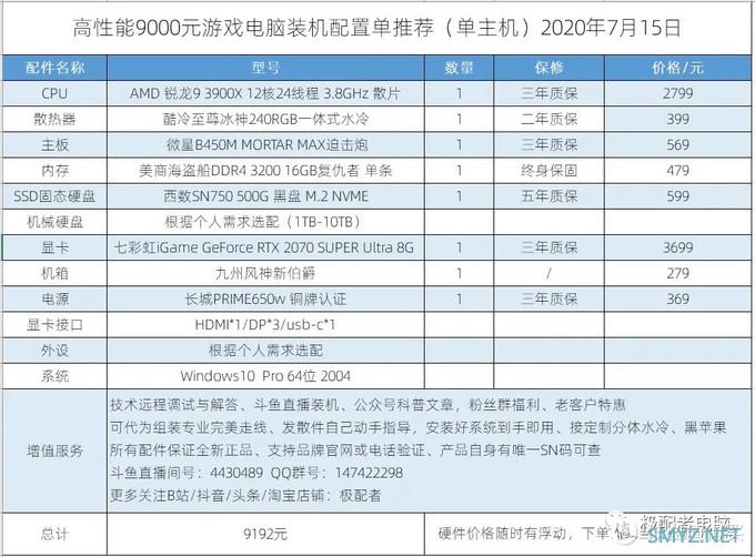 极配者电脑拍了拍你，推出了7月AMD主机系列（一）推荐装机配置单