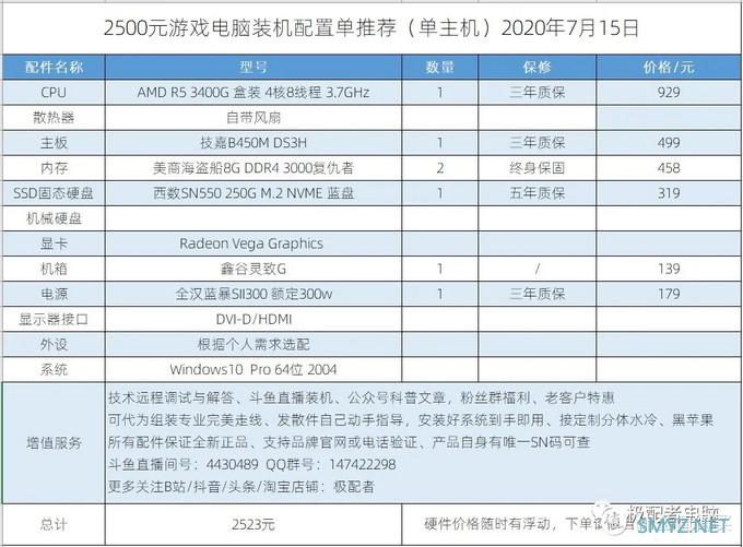 极配者电脑拍了拍你，推出了7月AMD主机系列（一）推荐装机配置单