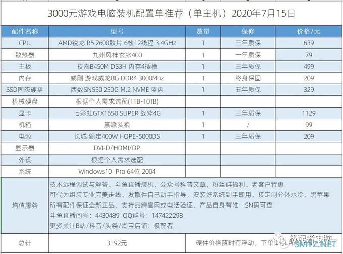 极配者电脑拍了拍你，推出了7月AMD主机系列（一）推荐装机配置单