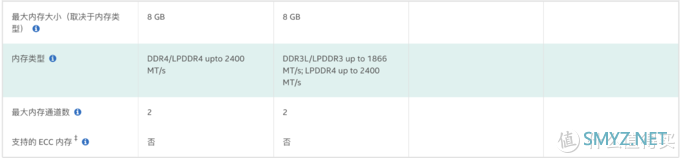 玩转NAS 篇五：双2.5G接口+J4125处理器，对于NAS意味着什么？威联通453Dmini对比453Bmini