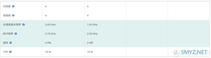 玩转NAS 篇五：双2.5G接口+J4125处理器，对于NAS意味着什么？威联通453Dmini对比453Bmini