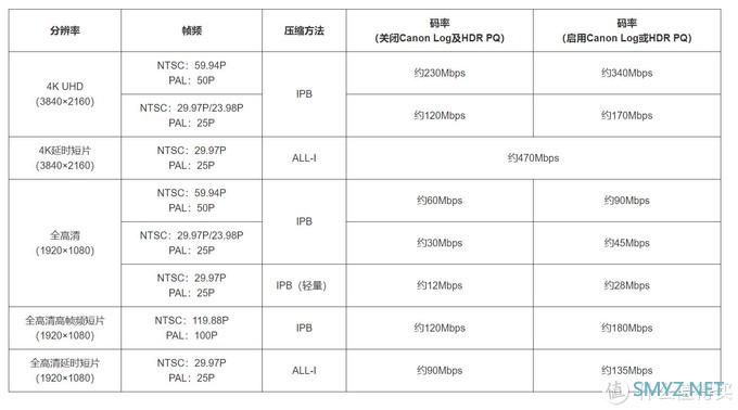 玩转NAS 篇五：双2.5G接口+J4125处理器，对于NAS意味着什么？威联通453Dmini对比453Bmini