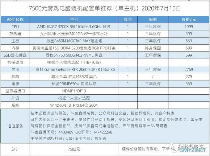 极配者电脑拍了拍你，推出了7月AMD主机系列（一）推荐装机配置单