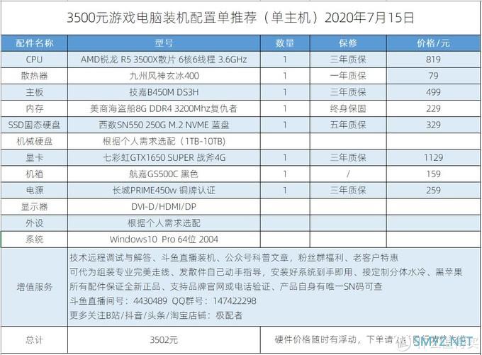 极配者电脑拍了拍你，推出了7月AMD主机系列（一）推荐装机配置单