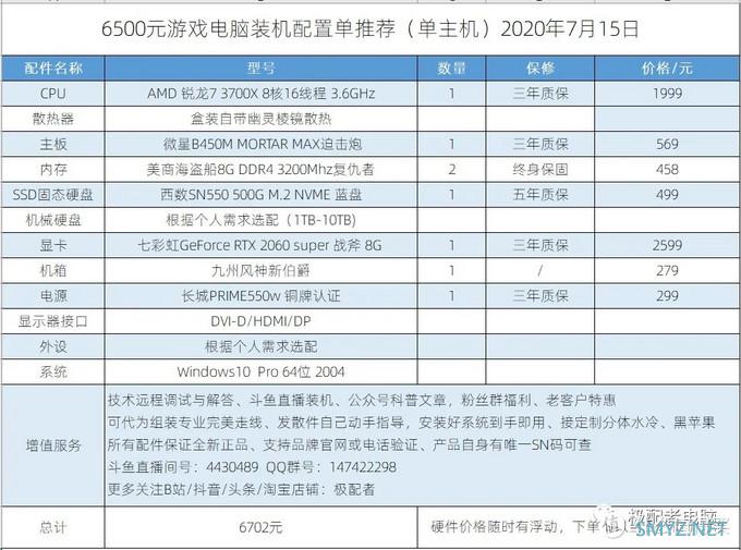 极配者电脑拍了拍你，推出了7月AMD主机系列（一）推荐装机配置单