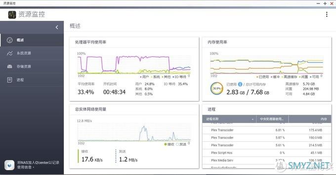 玩转NAS 篇五：双2.5G接口+J4125处理器，对于NAS意味着什么？威联通453Dmini对比453Bmini