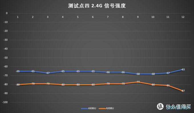 熟悉的套路，熟练的背刺——华硕AX86U、AX88U对比评测