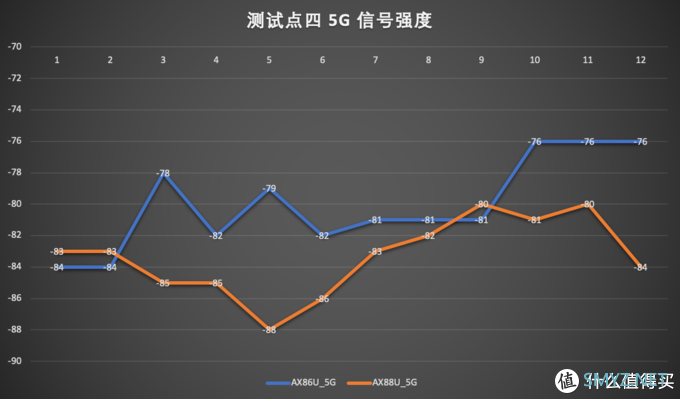 熟悉的套路，熟练的背刺——华硕AX86U、AX88U对比评测