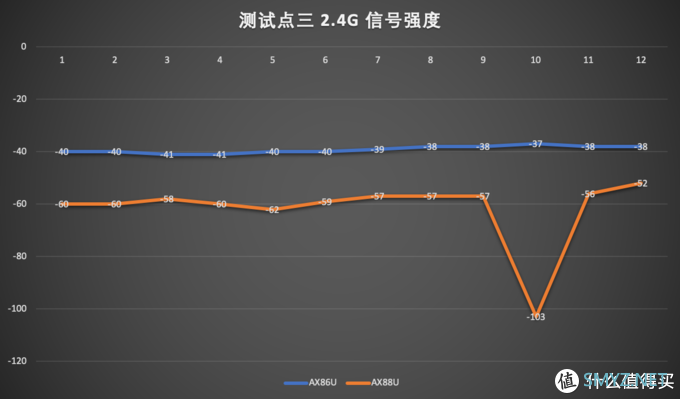 熟悉的套路，熟练的背刺——华硕AX86U、AX88U对比评测